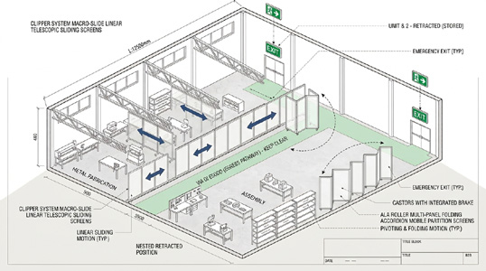 Separare i reparti mantenendo organizzazione e sicurezza