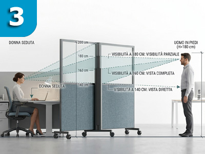 pianificazione & layout-Quale altezza scegliere per un pannello divisorio?