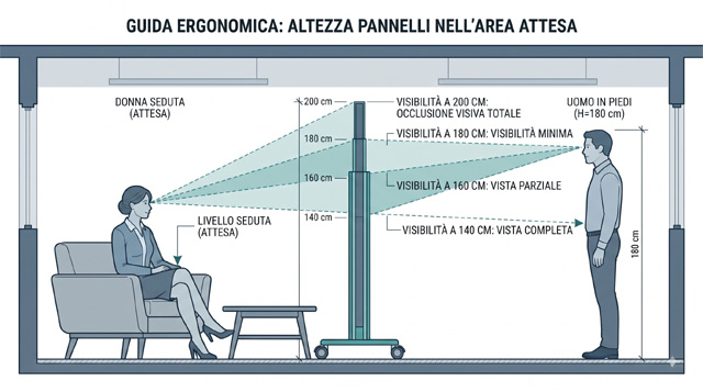 AREA ATTESA